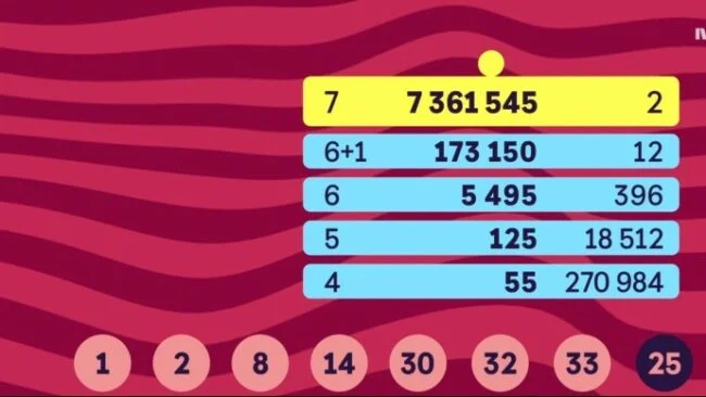 Lotto-millionær